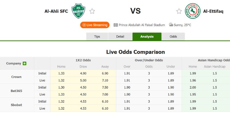 Phân tích kèo Soi Kèo Al Ahli SC Vs Al Ettifaq Ngày 29/01/2026 00:30